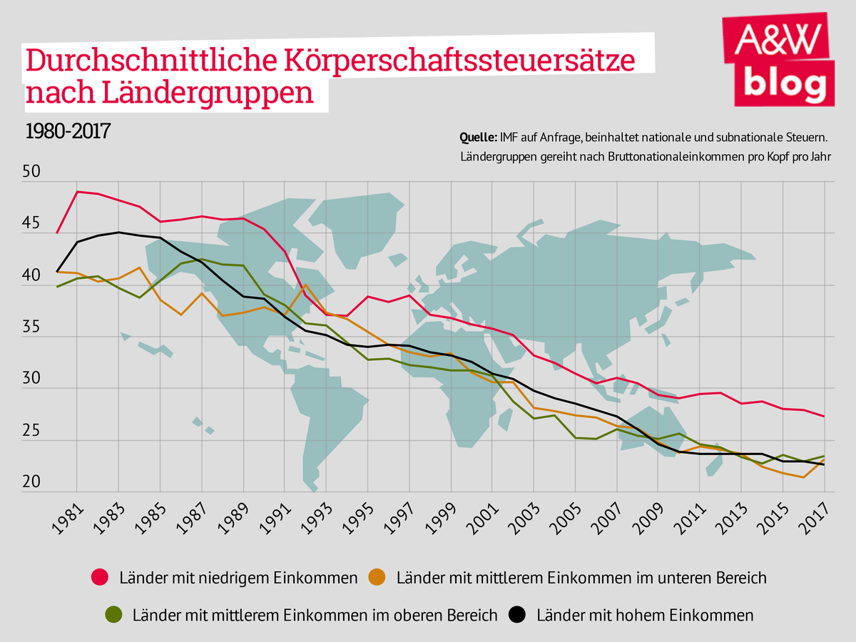 Dekoratives Bild © A&W Blog