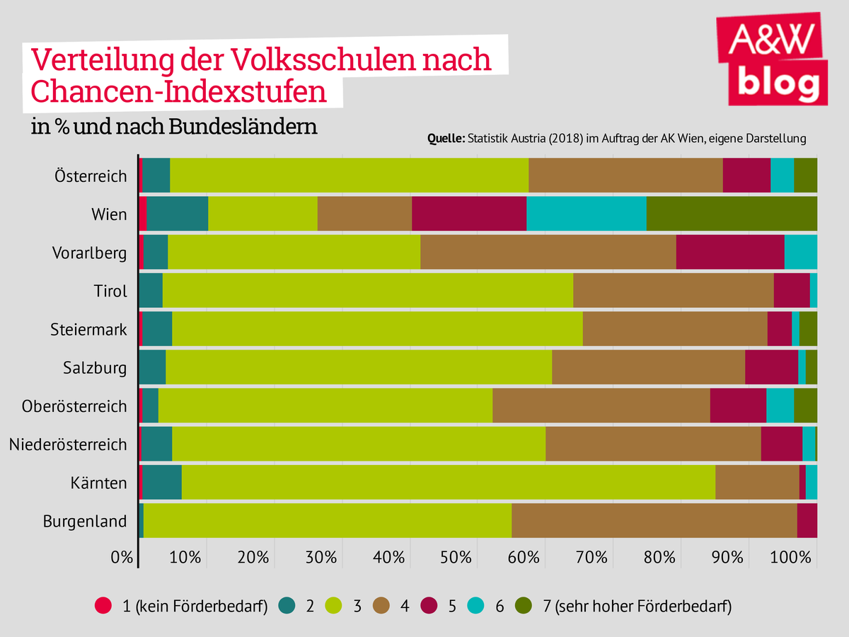 Dekoratives Bild © A&W Blog