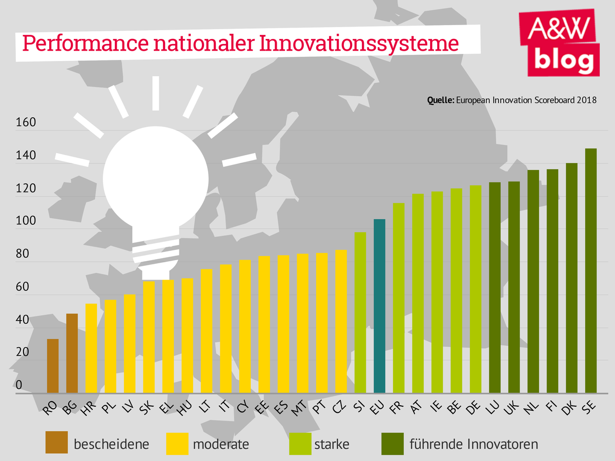 Dekoratives Bild © A&W Blog