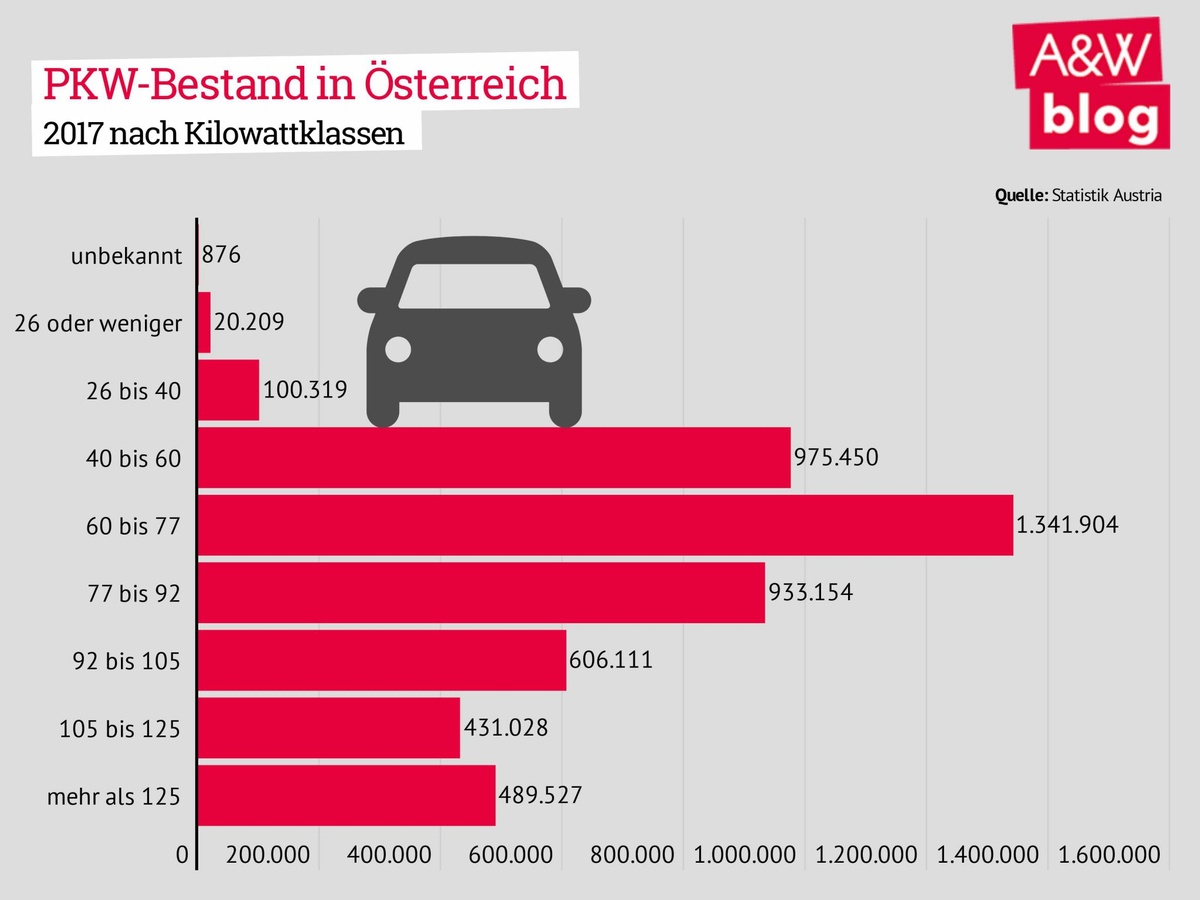 PKW Besteuerung © A&W Blog