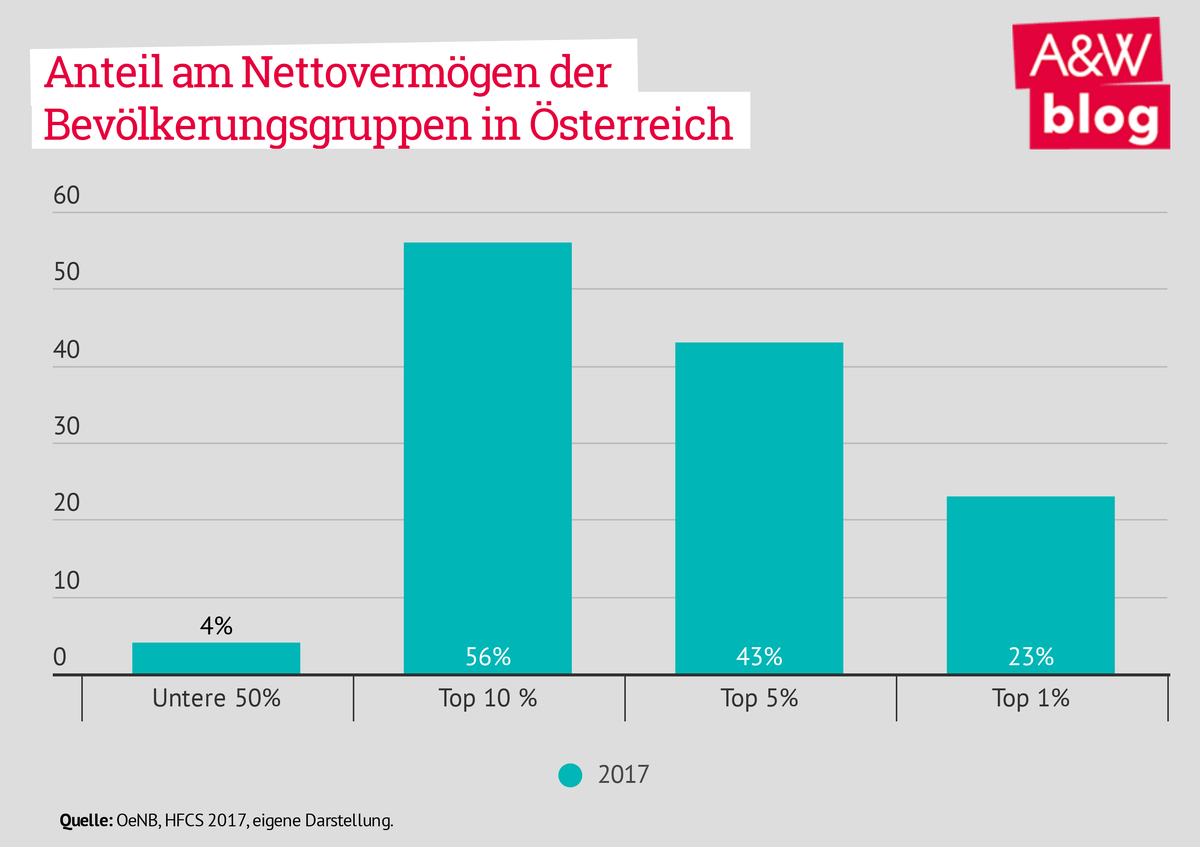 Dekoratives Bild © A&W Blog