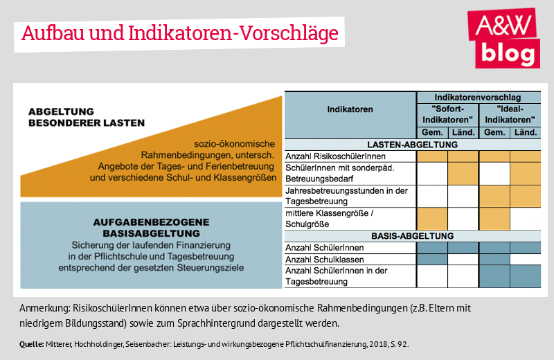 Dekoratives Bild © A&W Blog