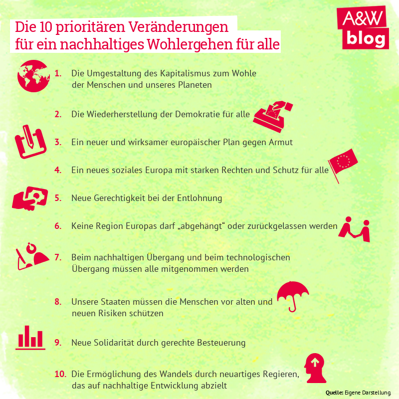 Die 10 prioritären Veränderungen für ein nachhaltiges Wohlergehen für alle © A&W Blog