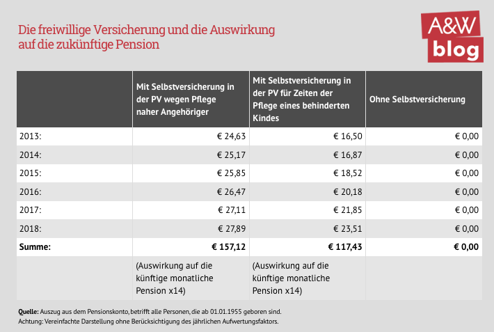 Dekoratives Bild © A&W Blog