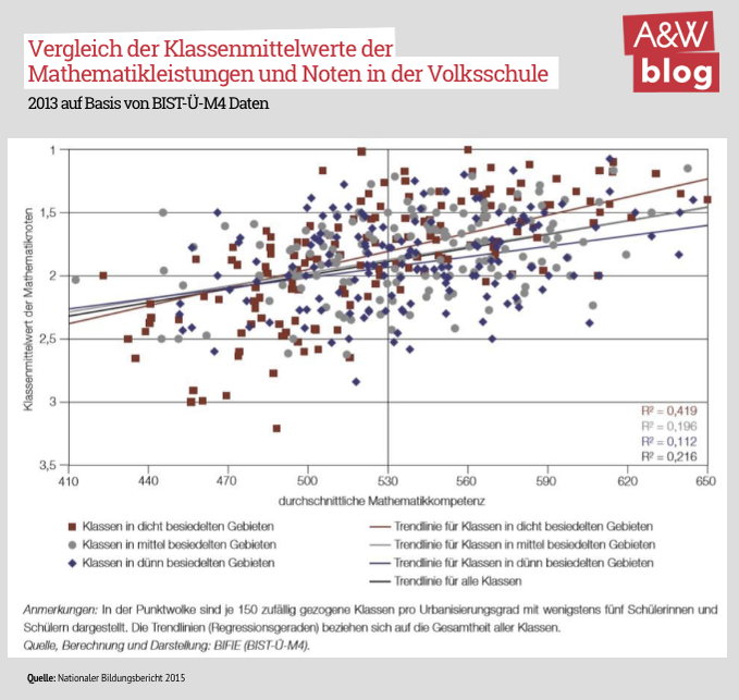 Dekoratives Bild © A&W Blog