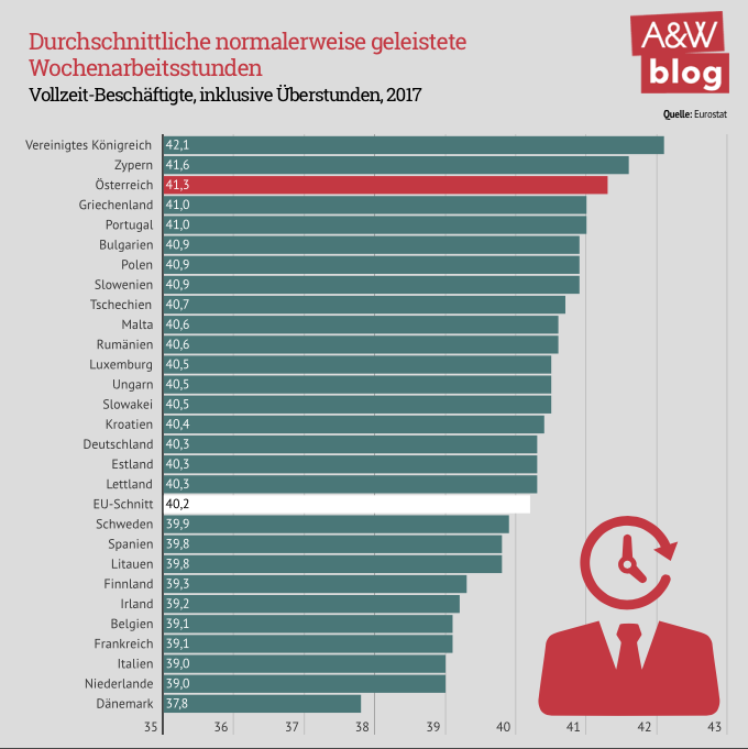 Dekoratives Bild © A&W Blog