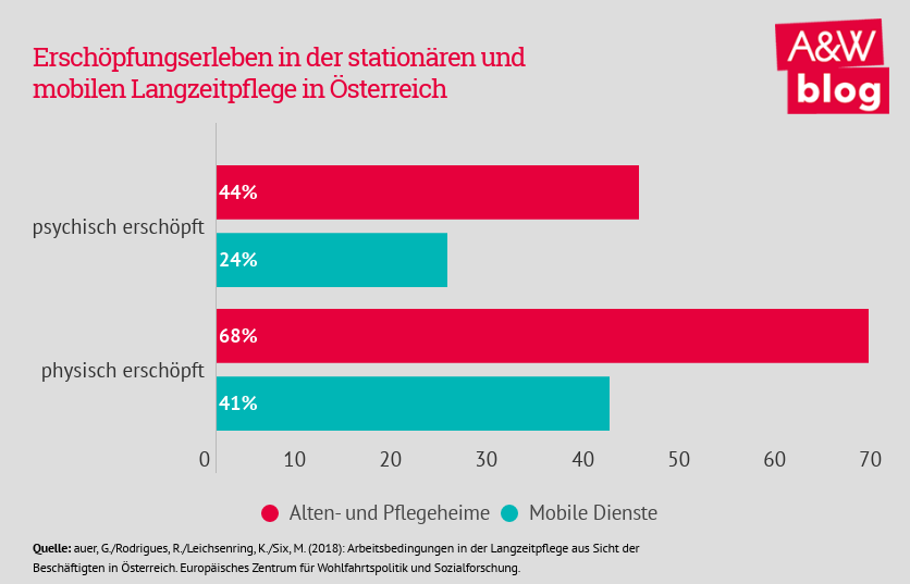 Dekoratives Bild © A&W Blog