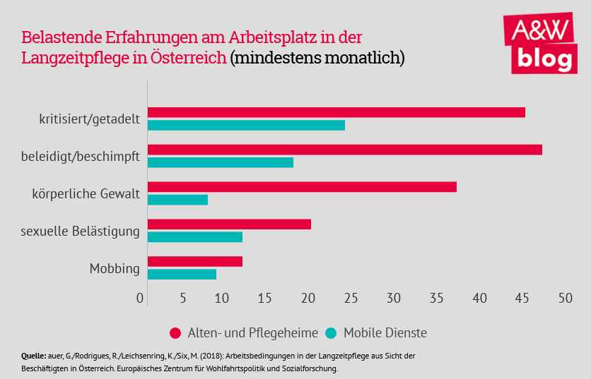 Dekoratives Bild © A&W Blog