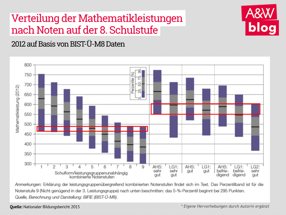 Dekoratives Bild © A&W Blog