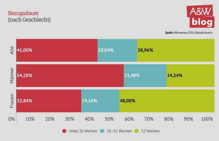 Dekoratives Bild © A&W Blog