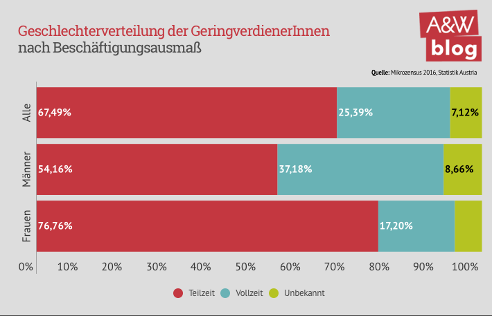 Dekoratives Bild © A&W Blog