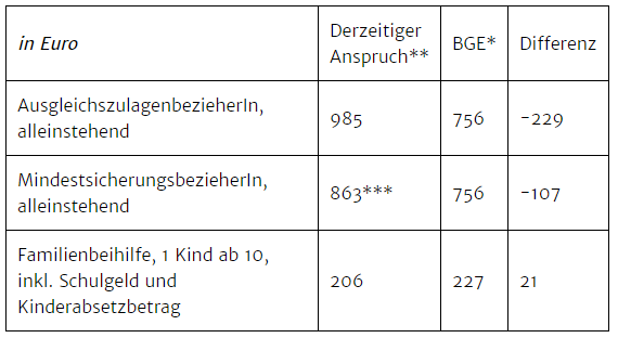 Dekoratives Bild © A&W Blog