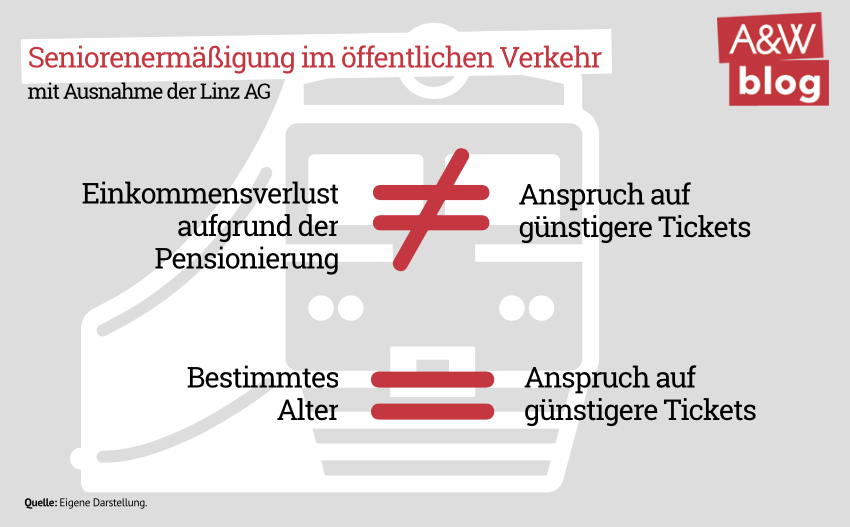 Anspruch auf Seniorenticket © A&W Blog