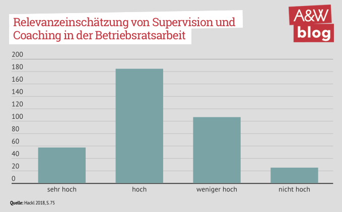 Relevanzeinschätzung von Mediation © A&W Blog