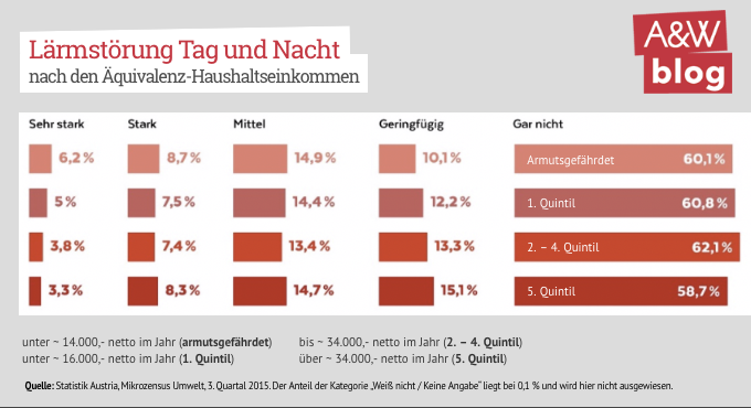 Dekoratives Bild © A&W Blog