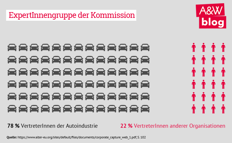 Lobbying Kommission © A&W Blog