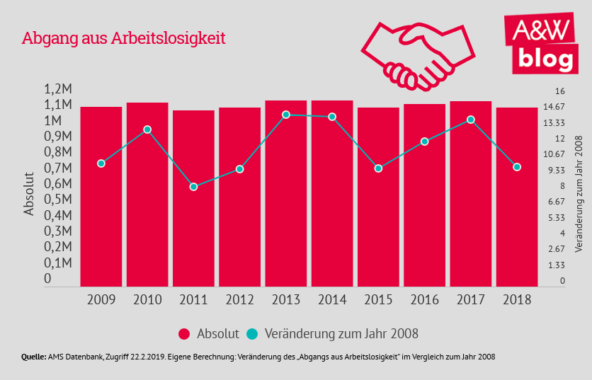 Dekoratives Bild © A&W Blog