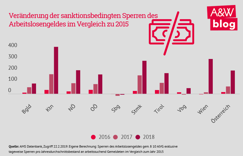 Dekoratives Bild © A&W Blog