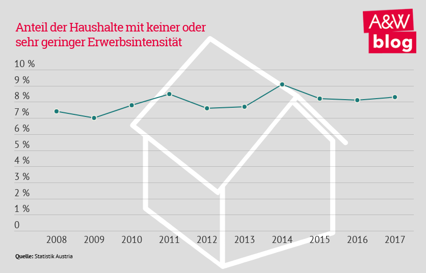 Dekoratives Bild © A&W Blog