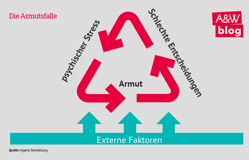 Dekoratives Bild © A&W Blog