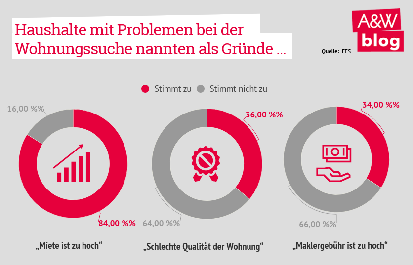 Dekoratives Bild © A&W Blog