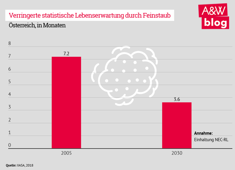 Dekoratives Bild © A&W Blog