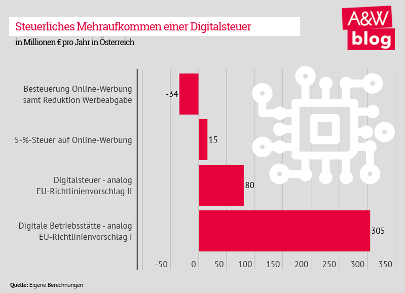 Dekoratives Bild © A&W Blog