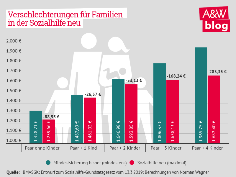 Dekoratives Bild © A&W Blog