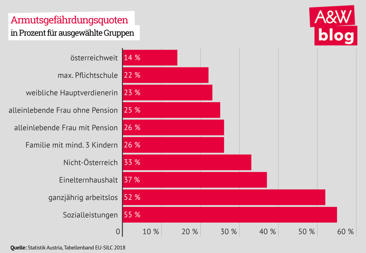 Arbeitsgewfährdungsschwellen © A&W Blog