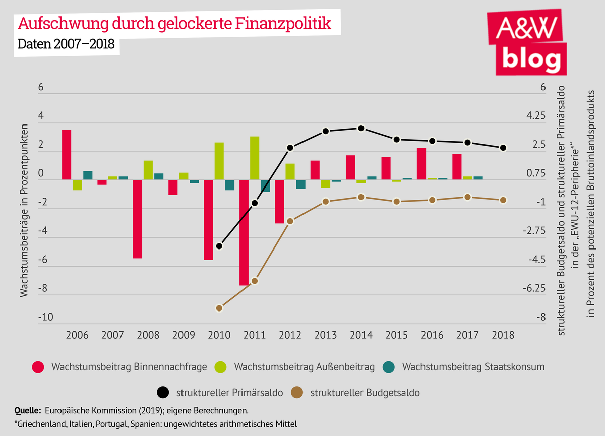 Dekoratives Bild © A&W Blog