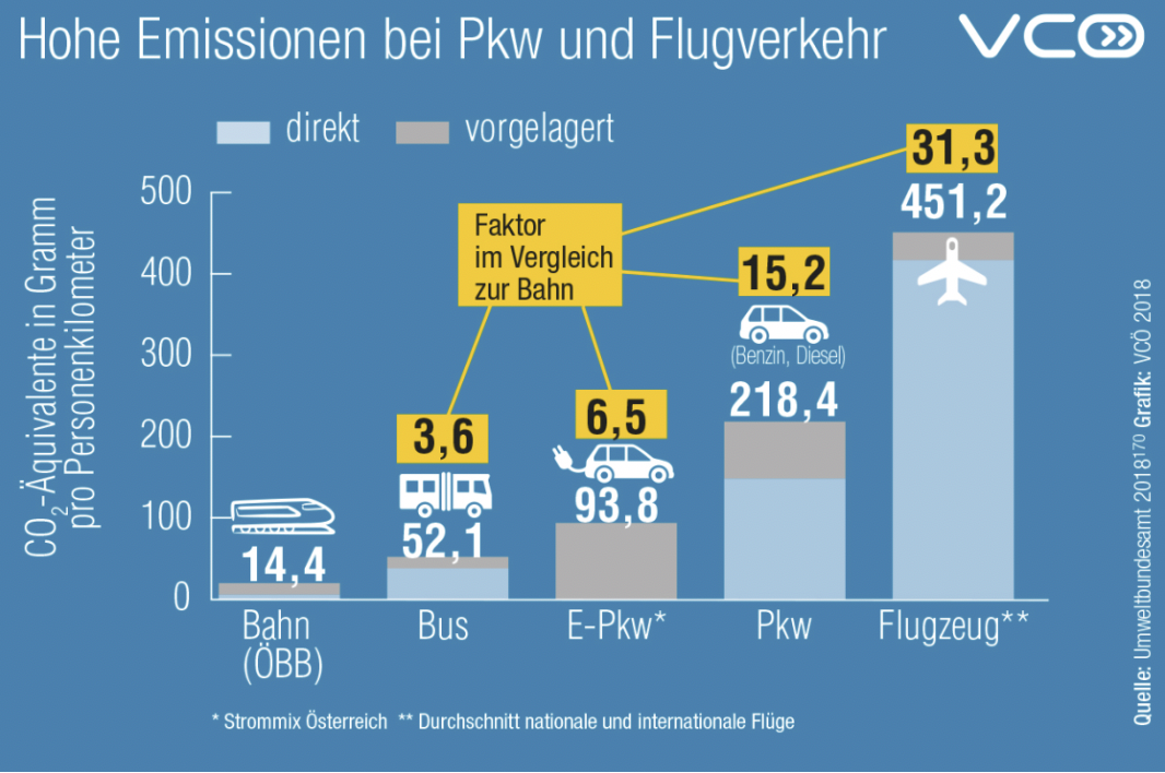 Dekoratives Bild © A&W Blog