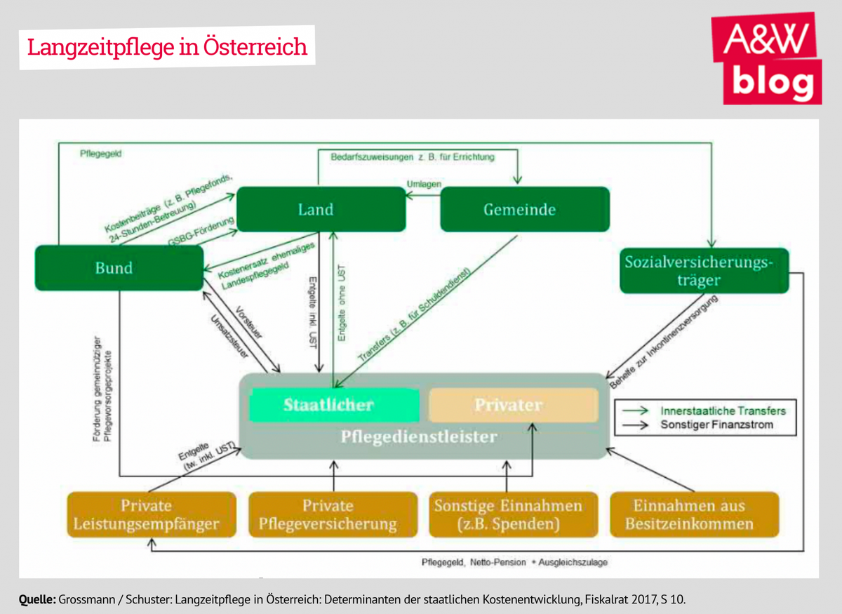 Langzeitpflege in Österreich © A&W Blog