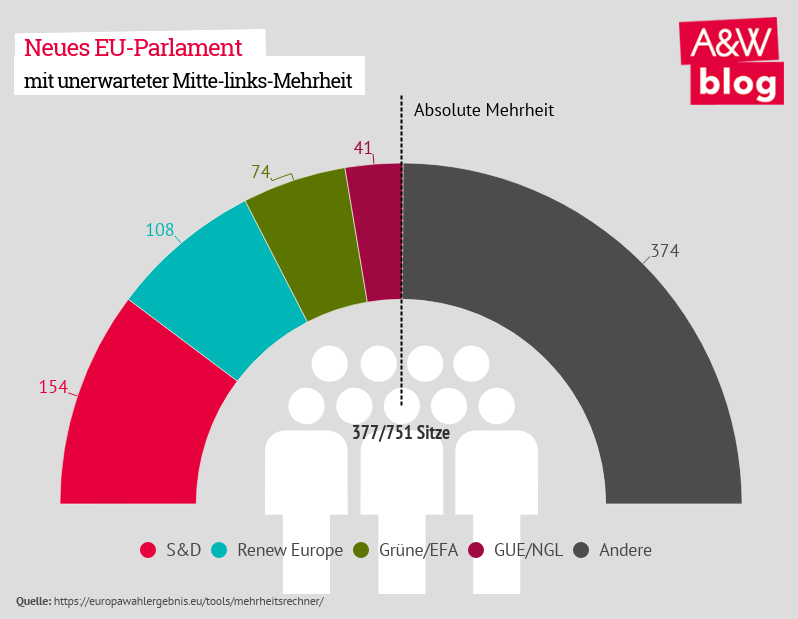 Dekoratives Bild © A&W Blog