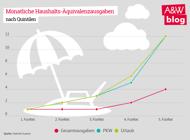 Dekoratives Bild © A&W Blog