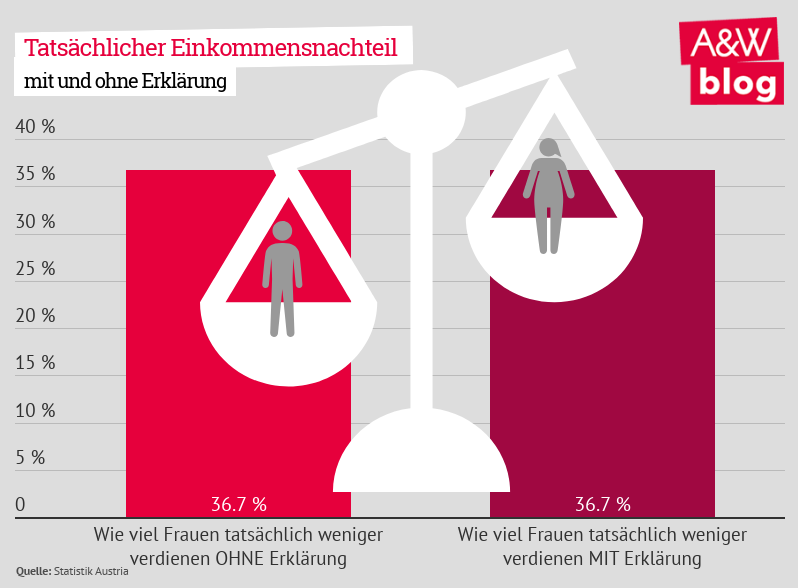 Dekoratives Bild © A&W Blog