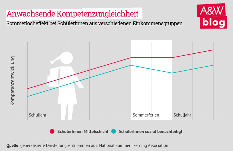 Dekoratives Bild © A&W Blog