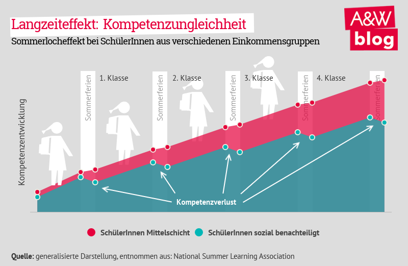 Dekoratives Bild © A&W Blog