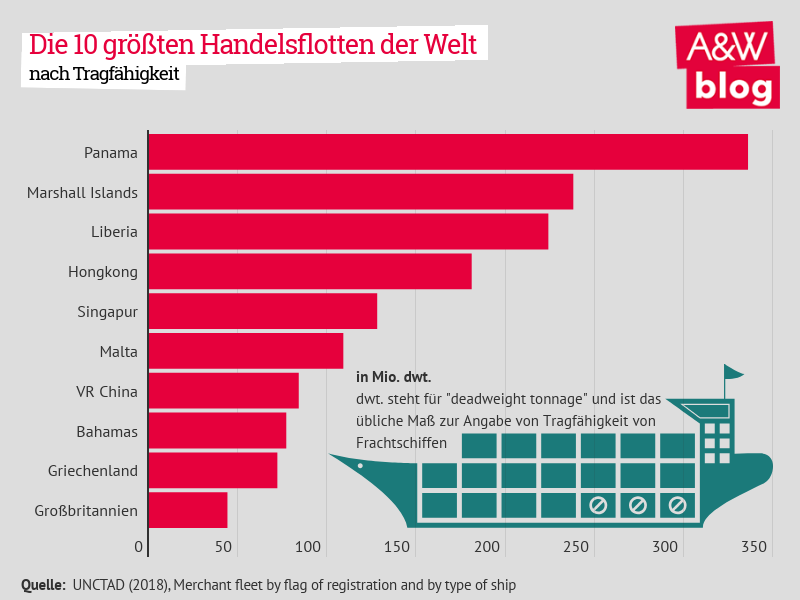 Dekoratives Bild © A&W Blog