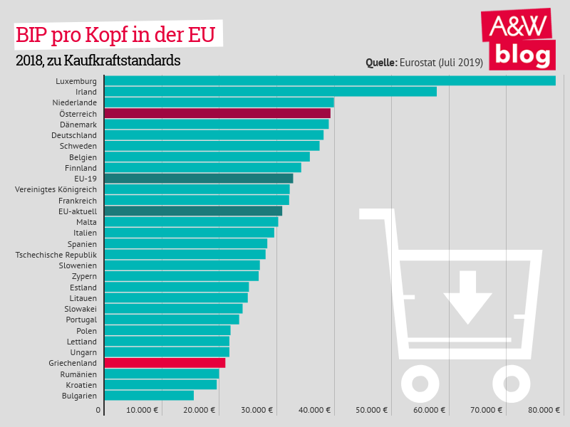 Dekoratives Bild © A&W Blog