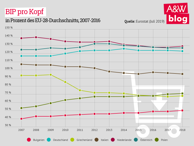 Dekoratives Bild © A&W Blog