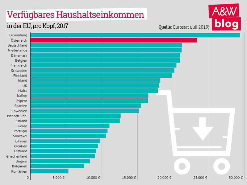 Dekoratives Bild © A&W Blog