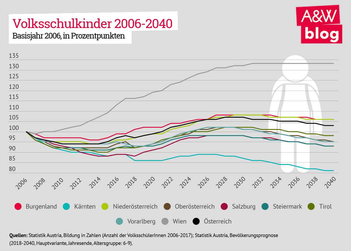 Volkschüler © A&W Blog