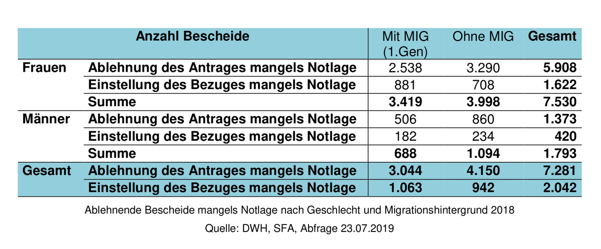 Bescheide © A&W Blog