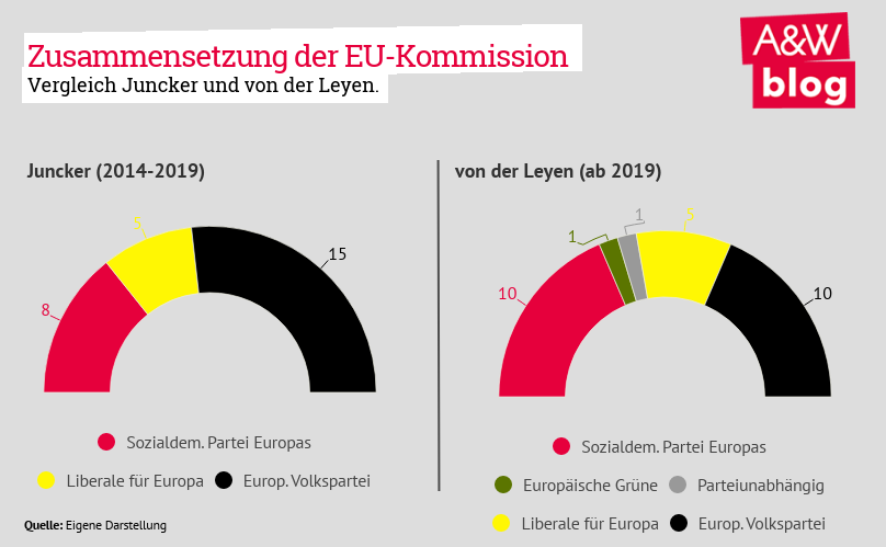 Dekoratives Bild © A&W Blog