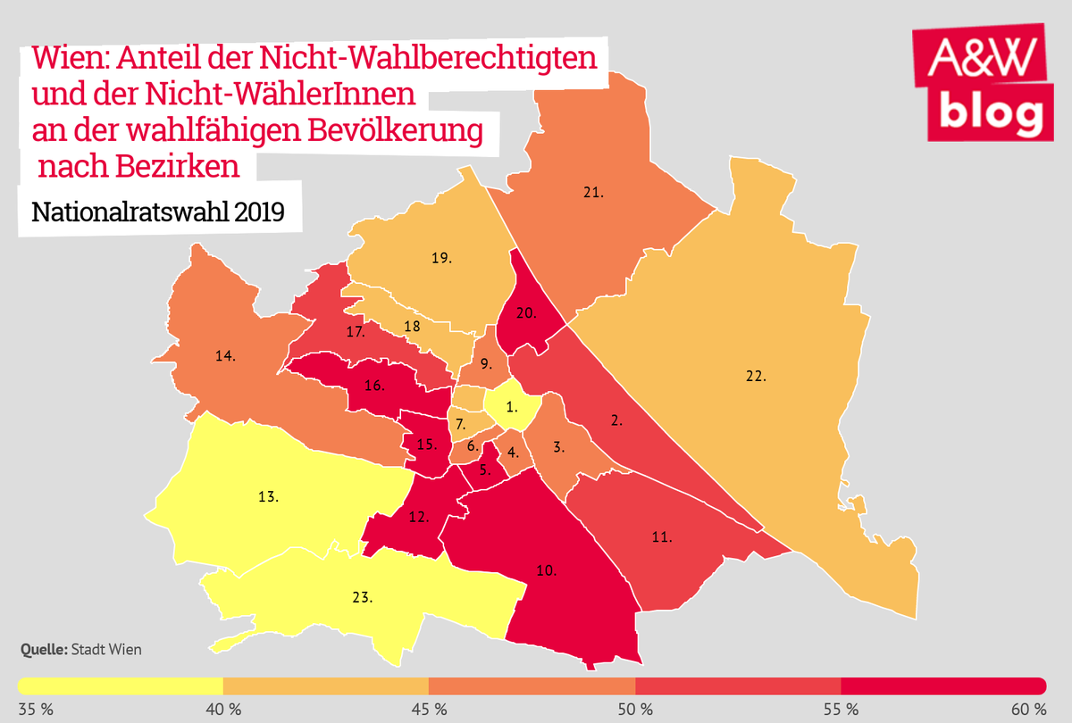 Nicht-Wahlberechtigte und Nicht-WählerInnen Wien © A&W Blog