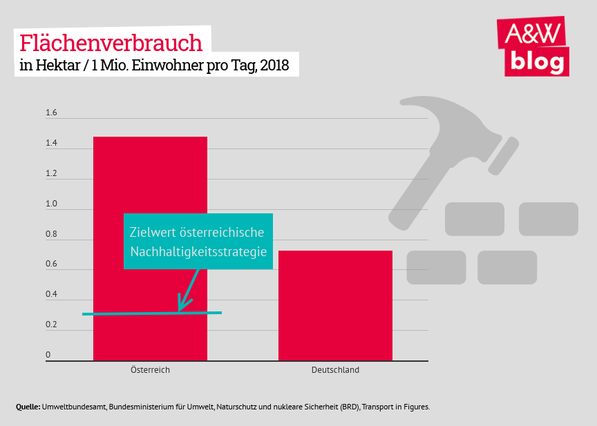 Dekoratives Bild © A&W Blog