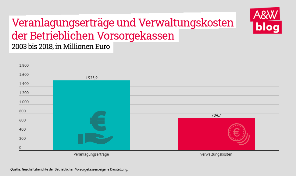 Dekoratives Bild © A&W Blog