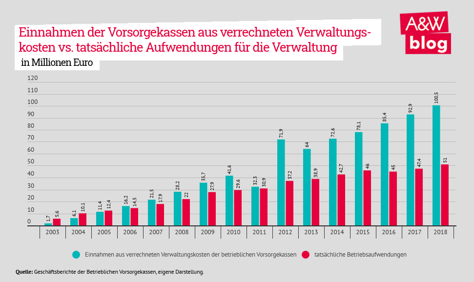 Dekoratives Bild © A&W Blog