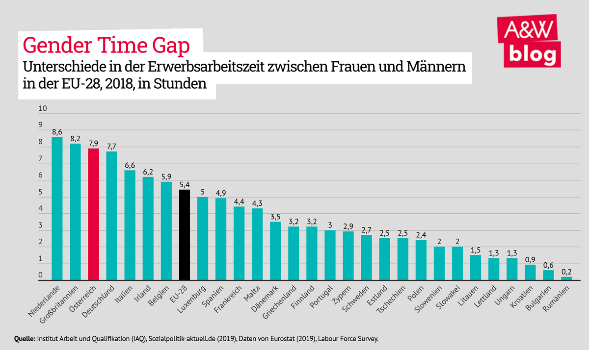 Dekoratives Bild © A&W Blog