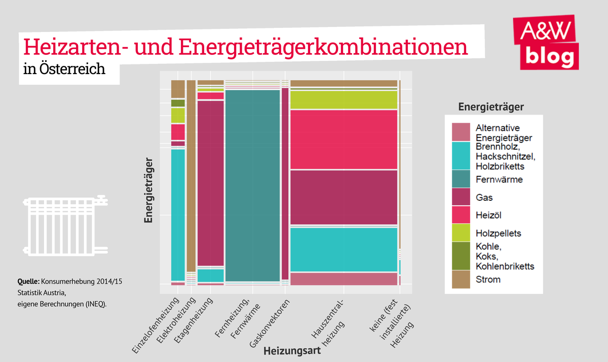 Dekoratives Bild © A&W Blog